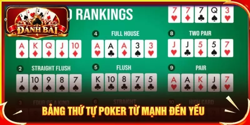 Bảng thứ tự poker từ mạnh đến yếu theo luật đánh bài quốc tế